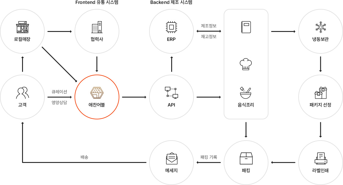 플랫폼 사업